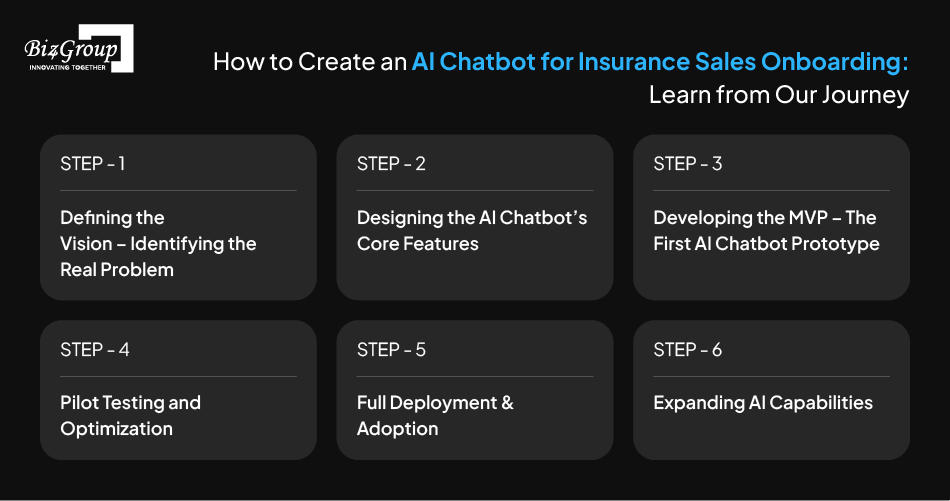 how-to-create-an-ai-chatbot-for-insurance-sales -onboarding-learn-from-our-journey